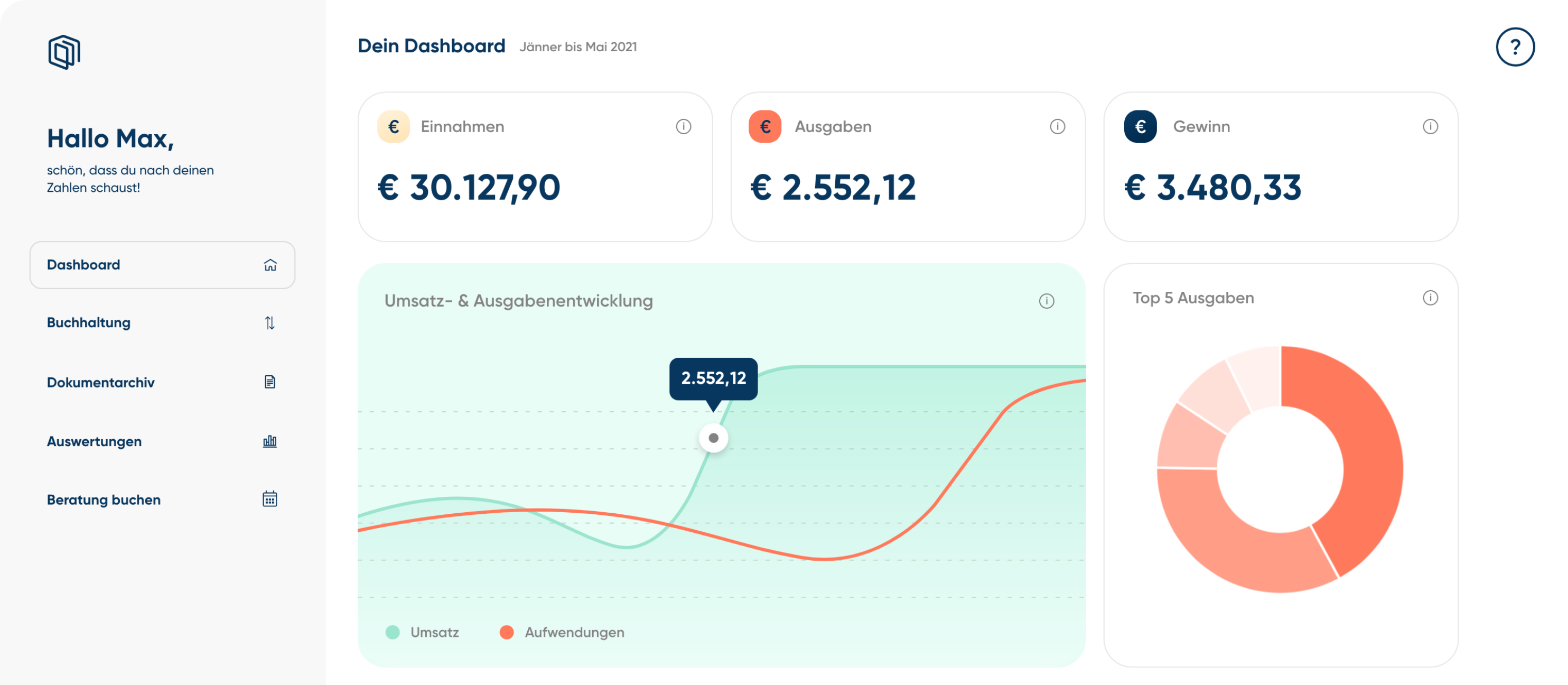 Benutzeroberfläche des smatax-Dashboard mit Diagrammen